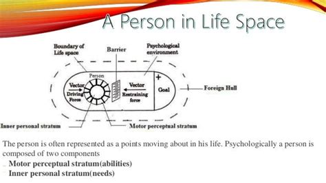 Kurt Lewin's Field Theory: Biography and Theories .